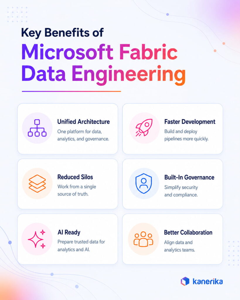 Key Benefits of Microsoft Fabric Data Engineering
