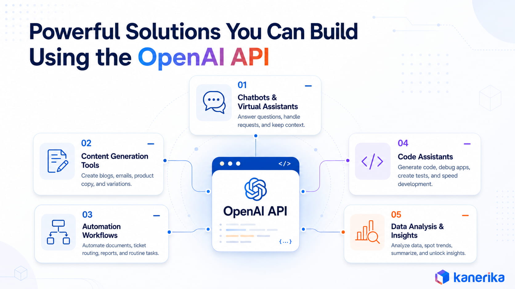 Powerful Solutions You Can Build Using the OpenAI API