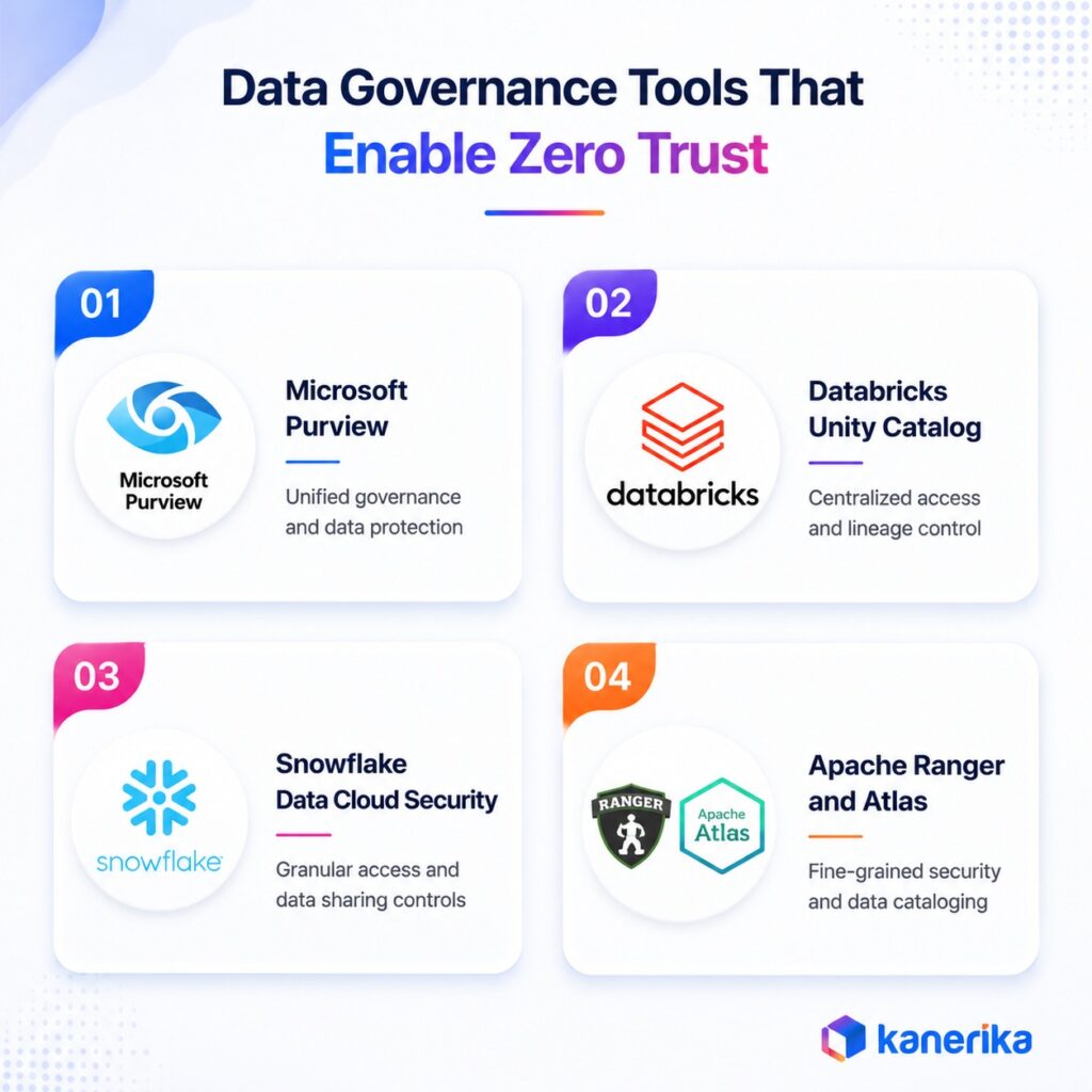 Data Governance Tools That Enable Zero Trust