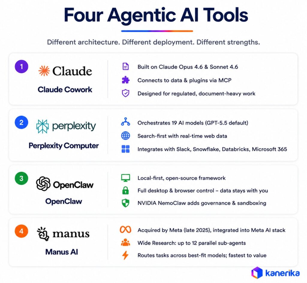 Four Agentic AI Tools 