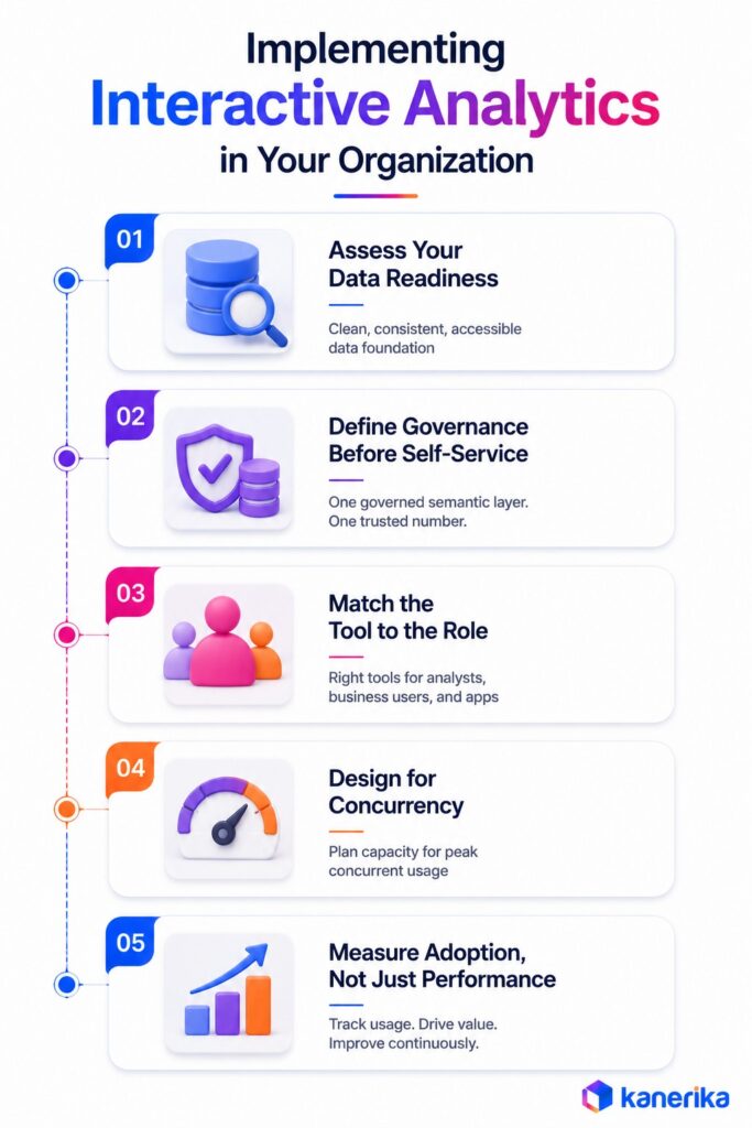 How to Implement Interactive Analytics in Your Organization