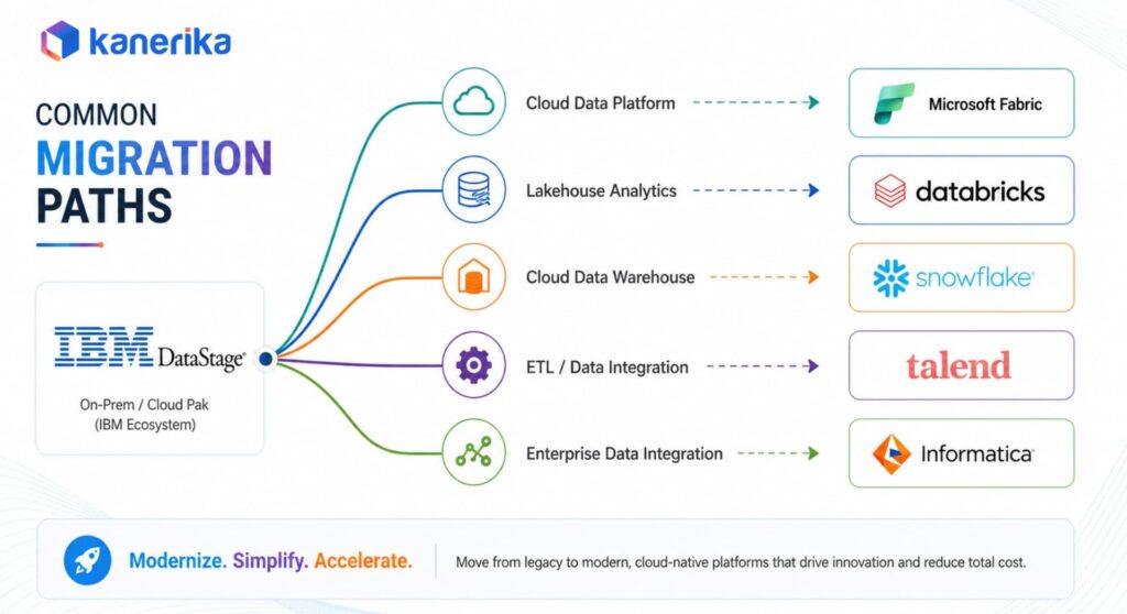 IBM Datastage Migration - Available paths