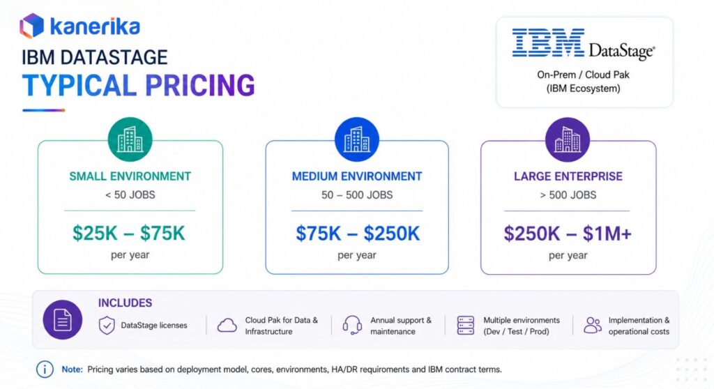 IBM Datastage Pricing