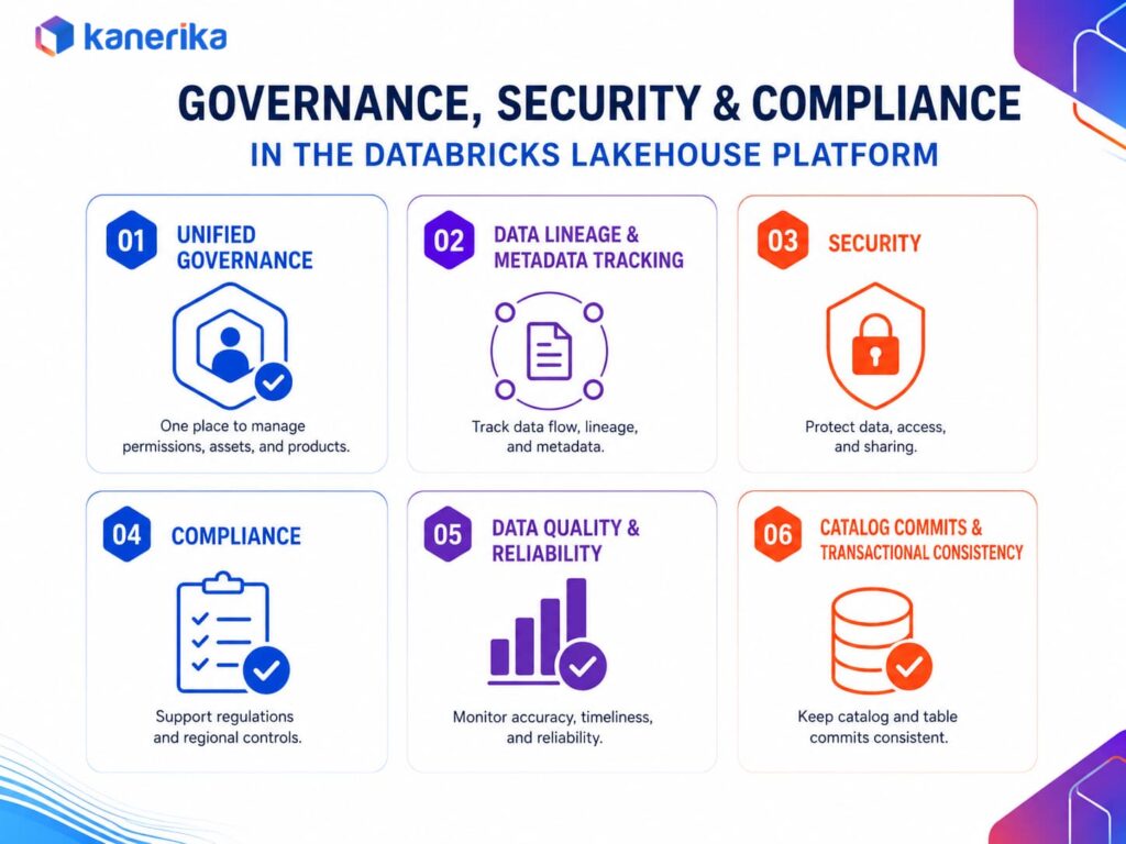 Databricks Governance, security and compliance overview