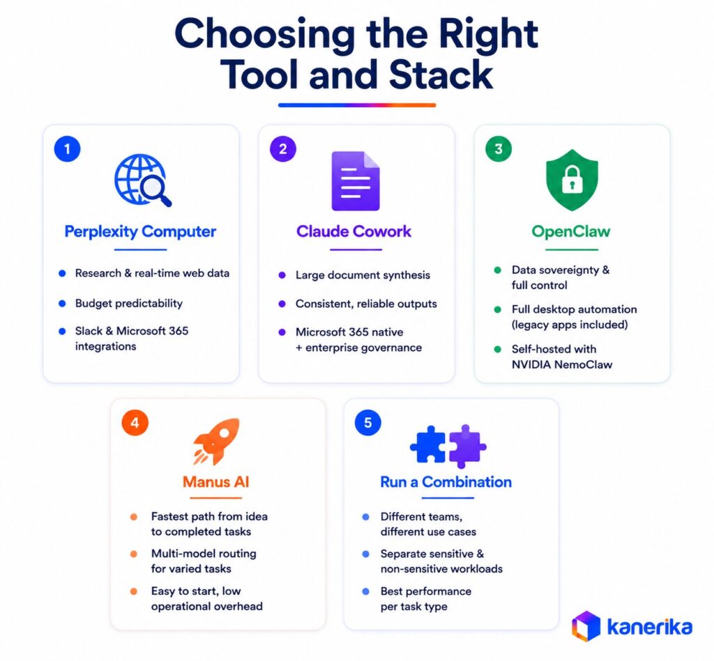 Choosing the Right Tool and Stack: Claude Cowork vs Perplexity Computer vs OpenClaw vs Manus AI