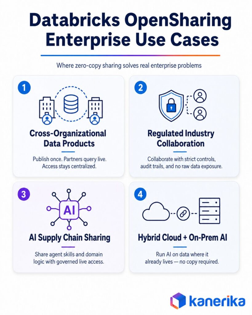 Databricks OpenSharing in Practice: Enterprise Use Cases