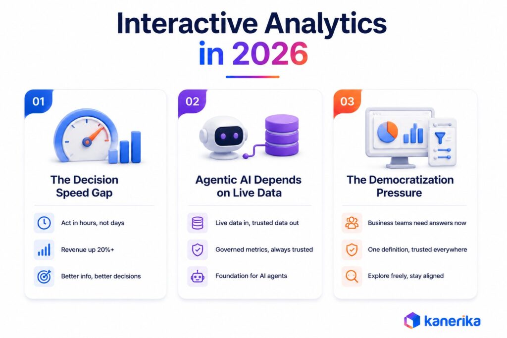 Why Interactive Analytics Matters