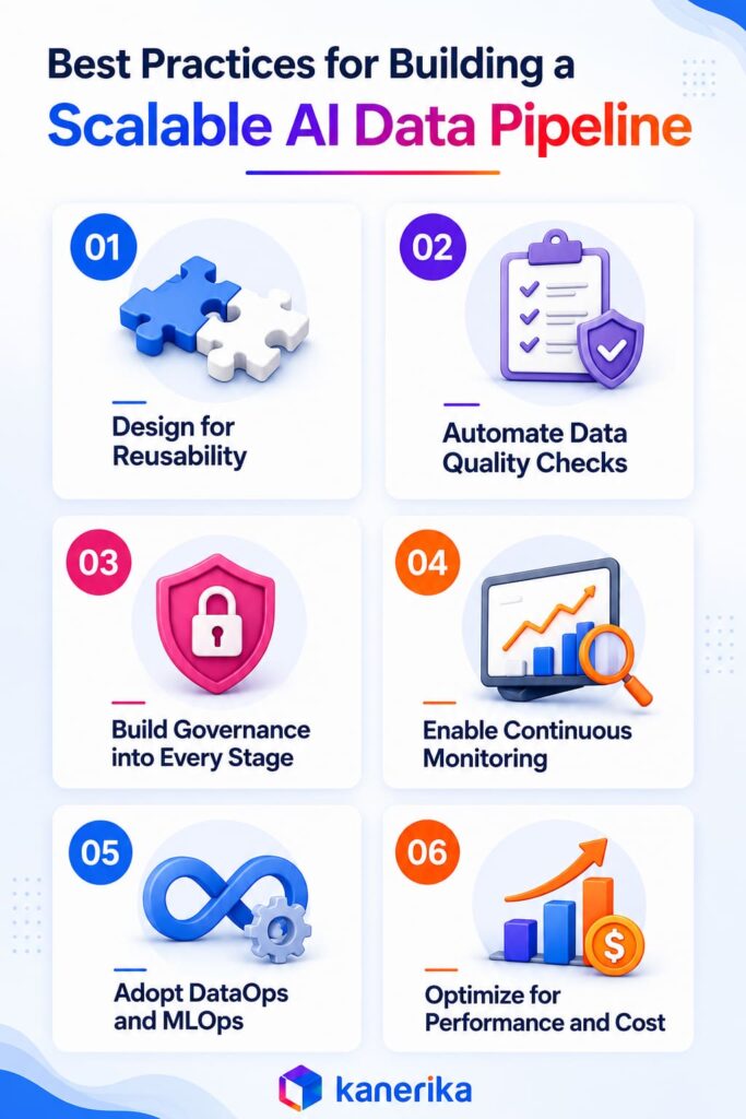 Best Practices for Building a Scalable AI Data Pipeline