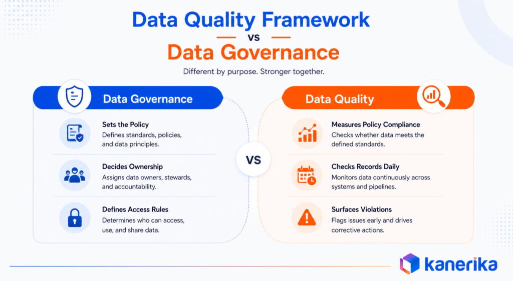 Comparison card showing data governance sets policy while data quality measures whether that policy holds