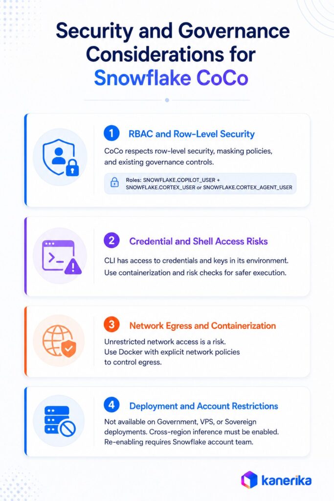kanerika's inforgraphic on Security and Governance Considerations for Snowflake CoCo