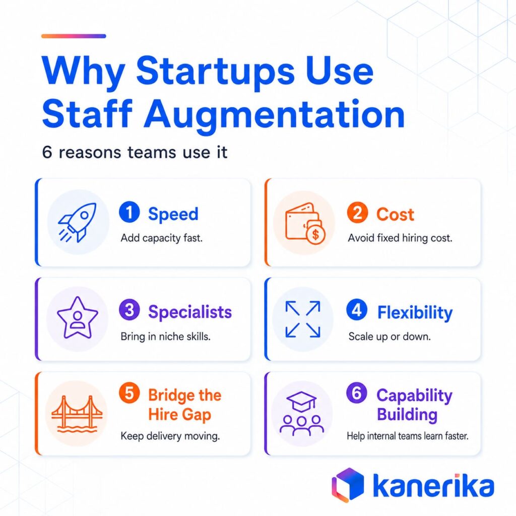 Six reasons startups use staff augmentation from speed and cost to specialist access and flexibility