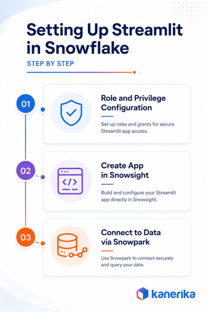 Setting Up Streamlit in Snowflake Step by Step