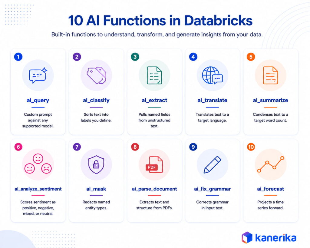 top 10 ai functions in databricks