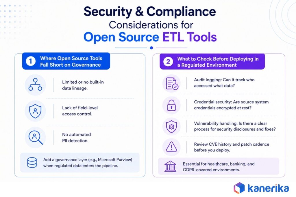 kanerika's infographic on Security and Compliance Considerations for Open Source ETL Tools