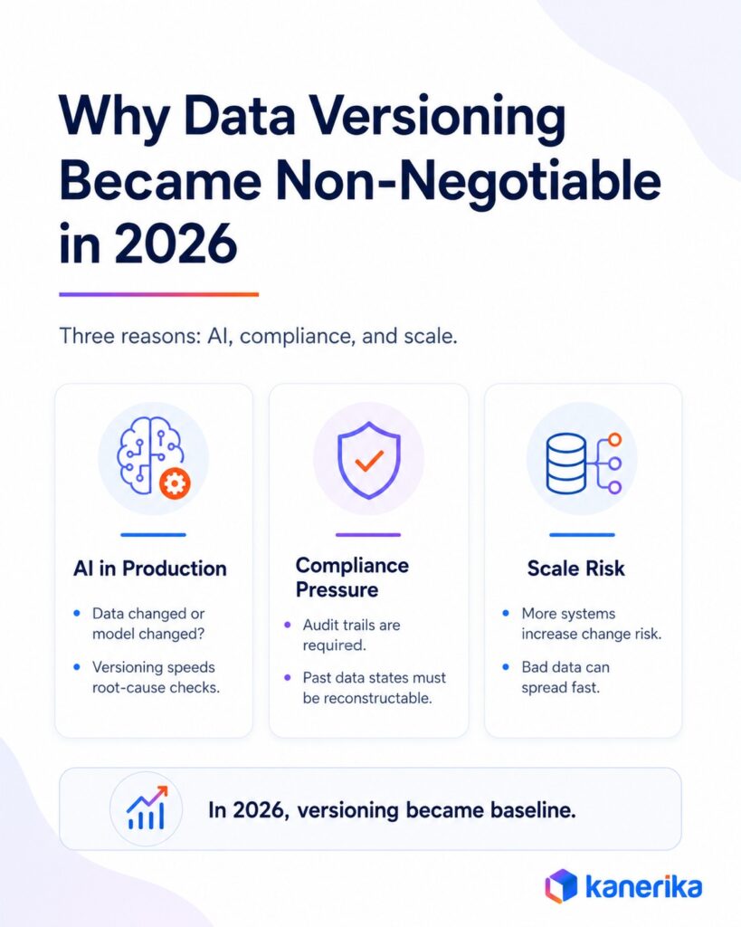 Why Data Versioning Became Non-Negotiable in 2026