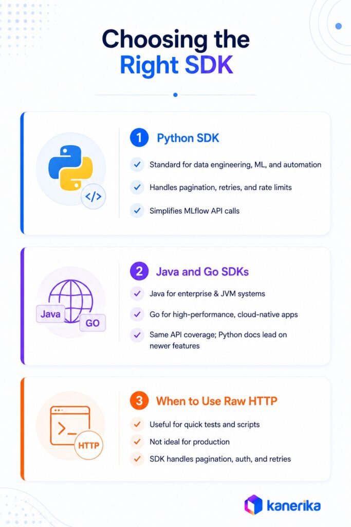 Kanerika's infographic on Choosing the Right SDK