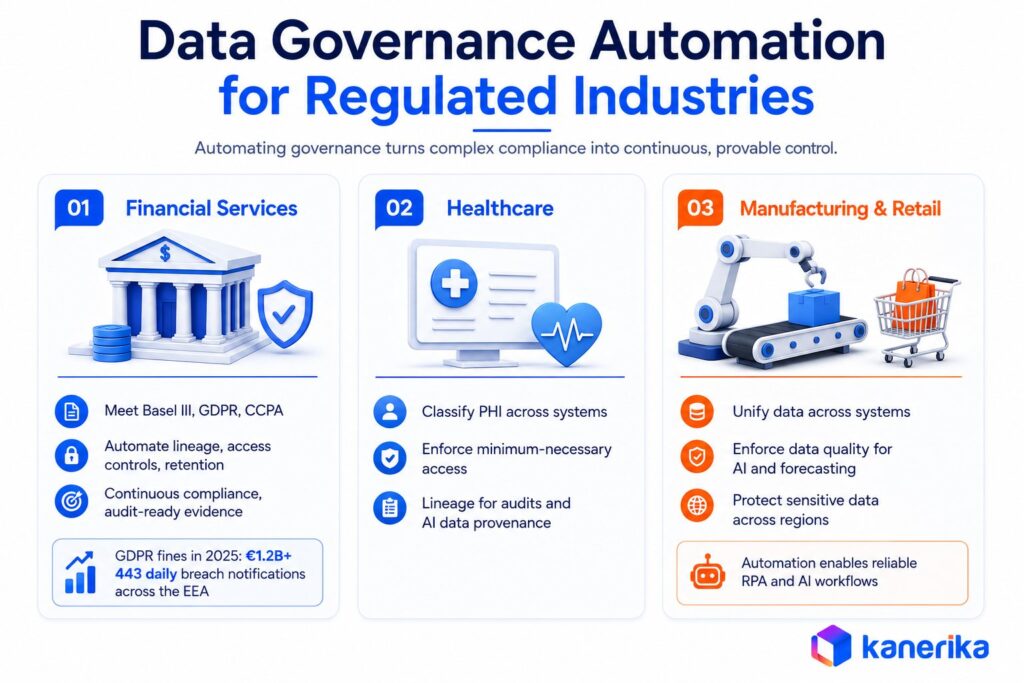 Data Governance Automation for Regulated Industries