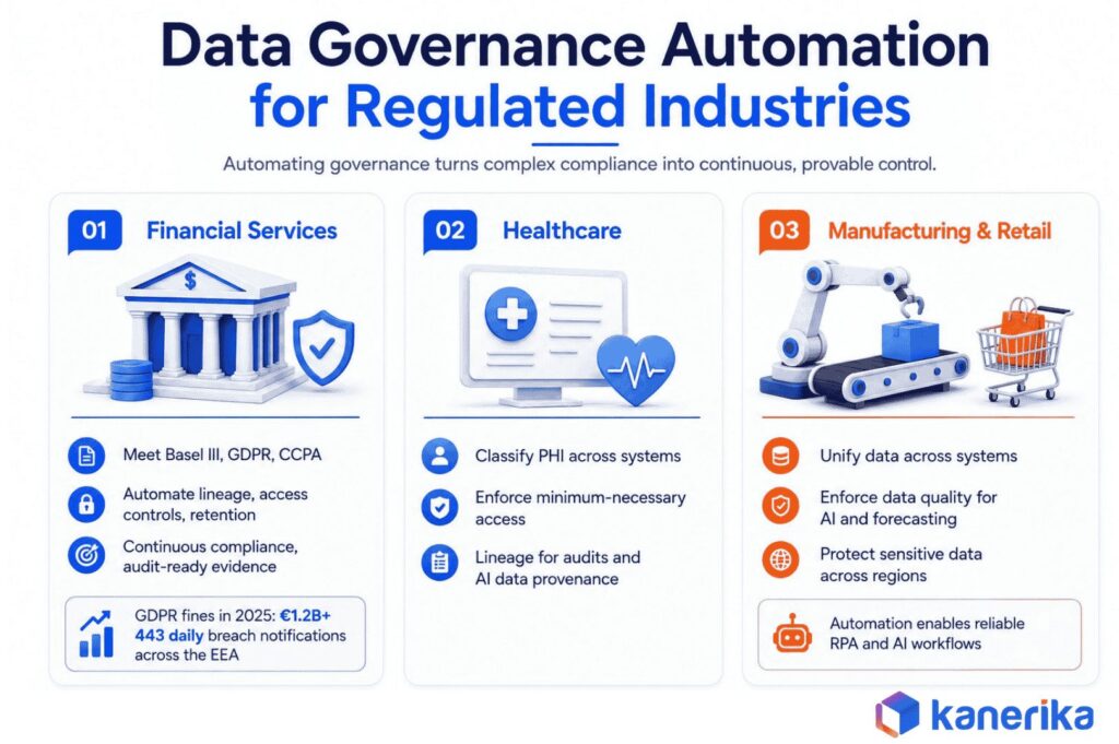Data Governance Automation for Regulated Industries