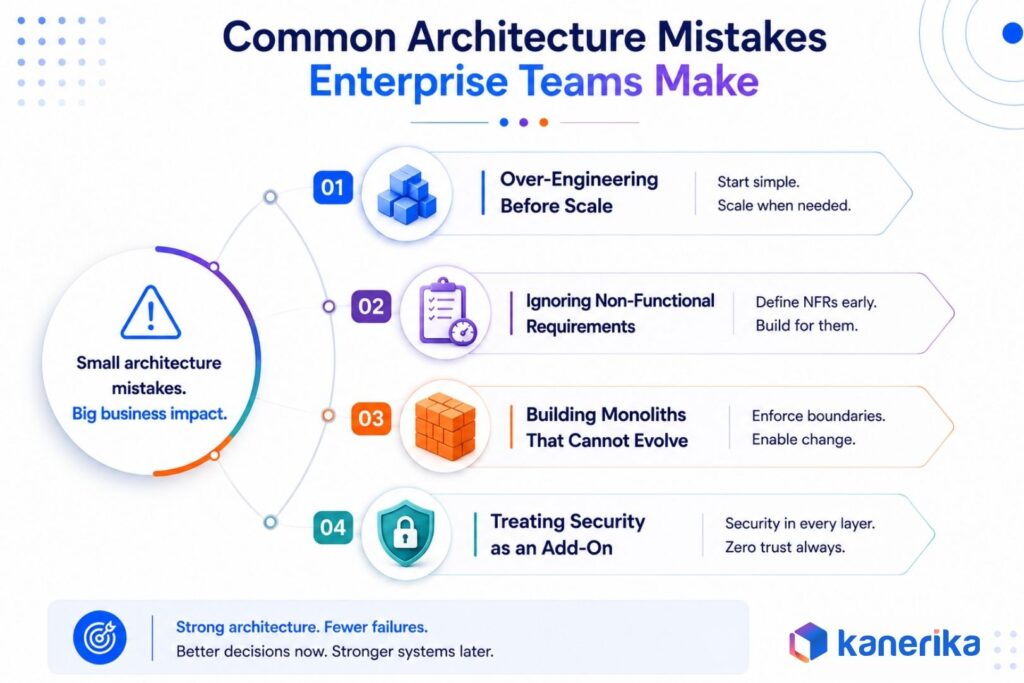Kanerika's Infographic on Common Architecture Mistakes Enterprise Teams Make