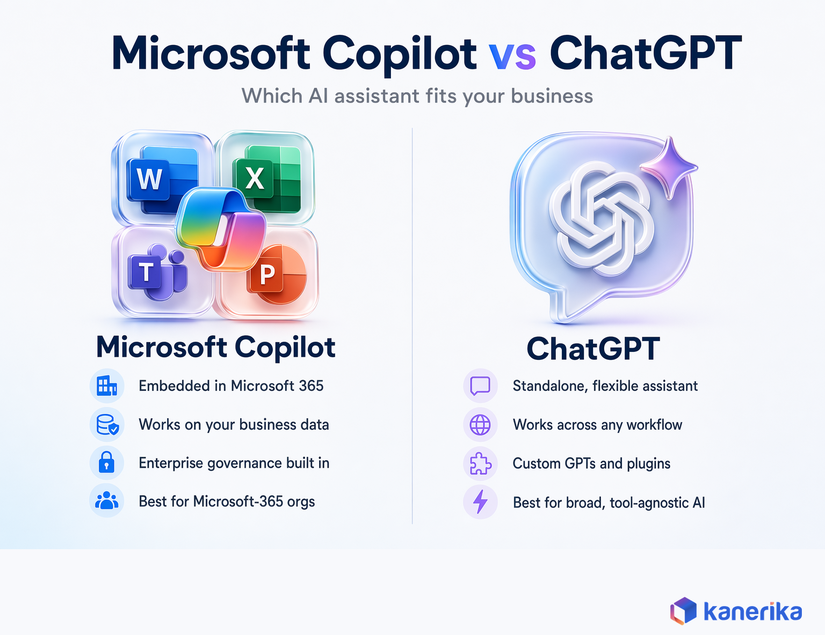 Kanerika infographic comparing Microsoft Copilot and ChatGPT across Microsoft 365 integration, business data, governance, and best-fit use cases