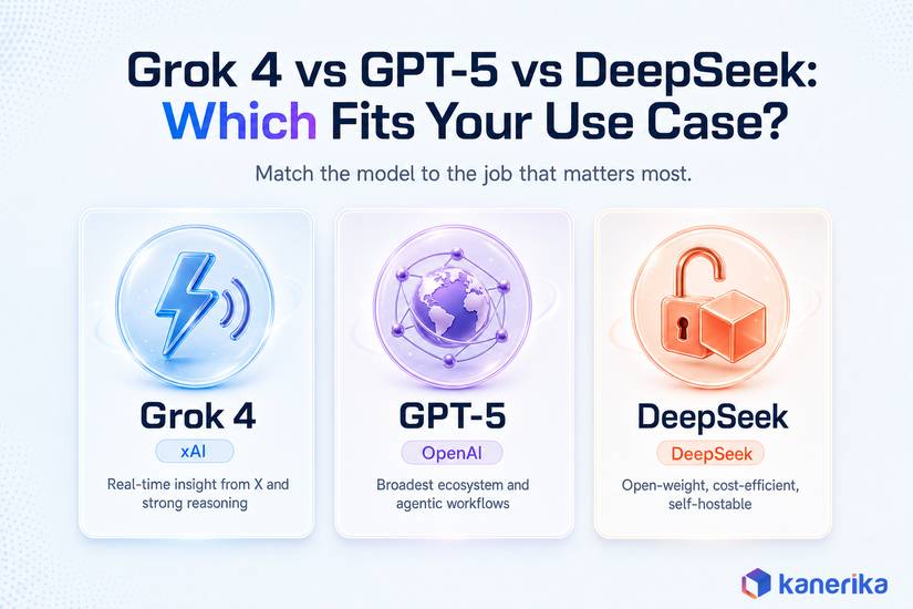 Kanerika infographic comparing Grok 4, GPT-5 and DeepSeek by best-fit use case