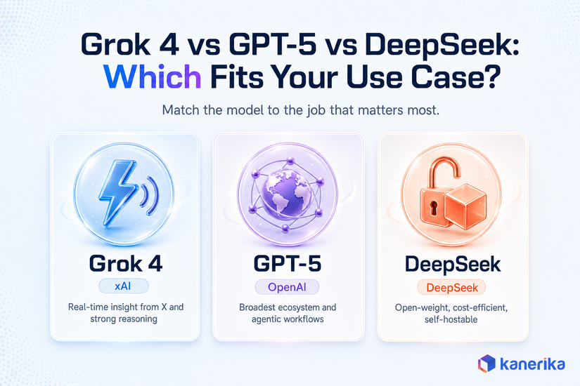 Kanerika infographic comparing Grok 4, GPT-5 and DeepSeek by best-fit use case