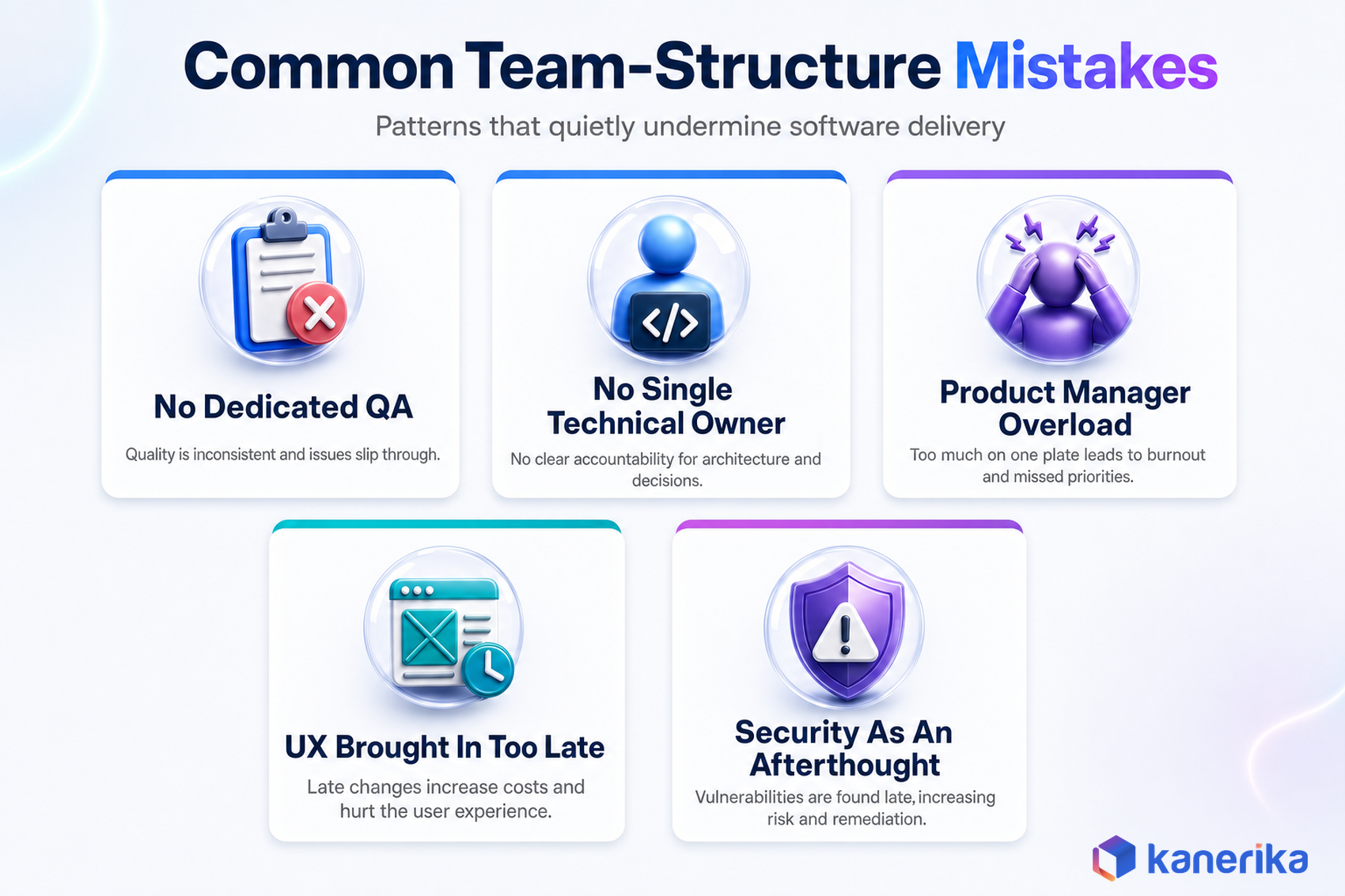 Kanerika infographic of five common software development team structuring mistakes to avoid, including no dedicated QA and no single technical owner