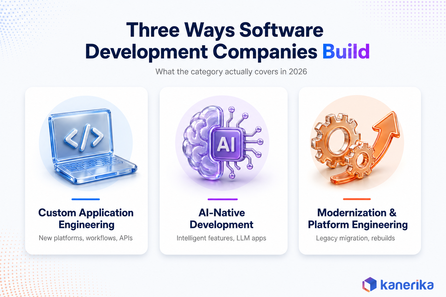 Kanerika infographic of three ways software development companies build in 2026, custom application engineering, AI native development, and modernization and platform engineering