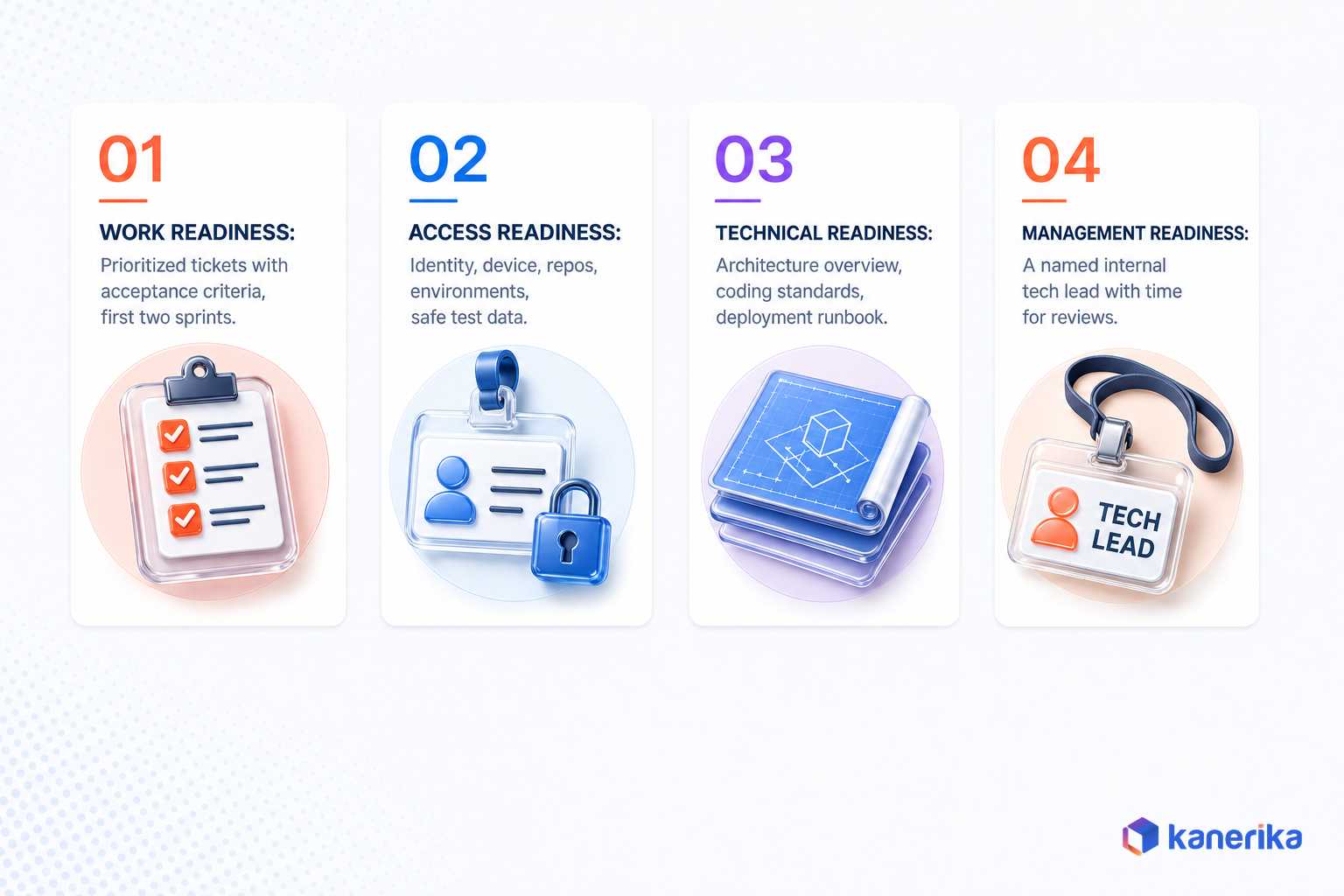 The four readiness conditions for technology staff augmentation: work, access, technical, and management