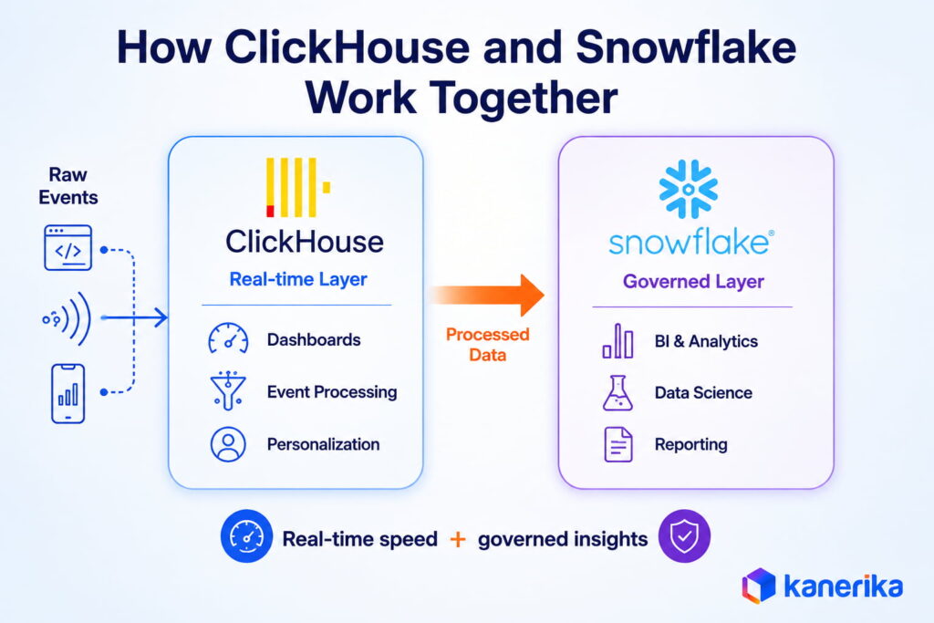 How ClickHouse and Snowflake work together
