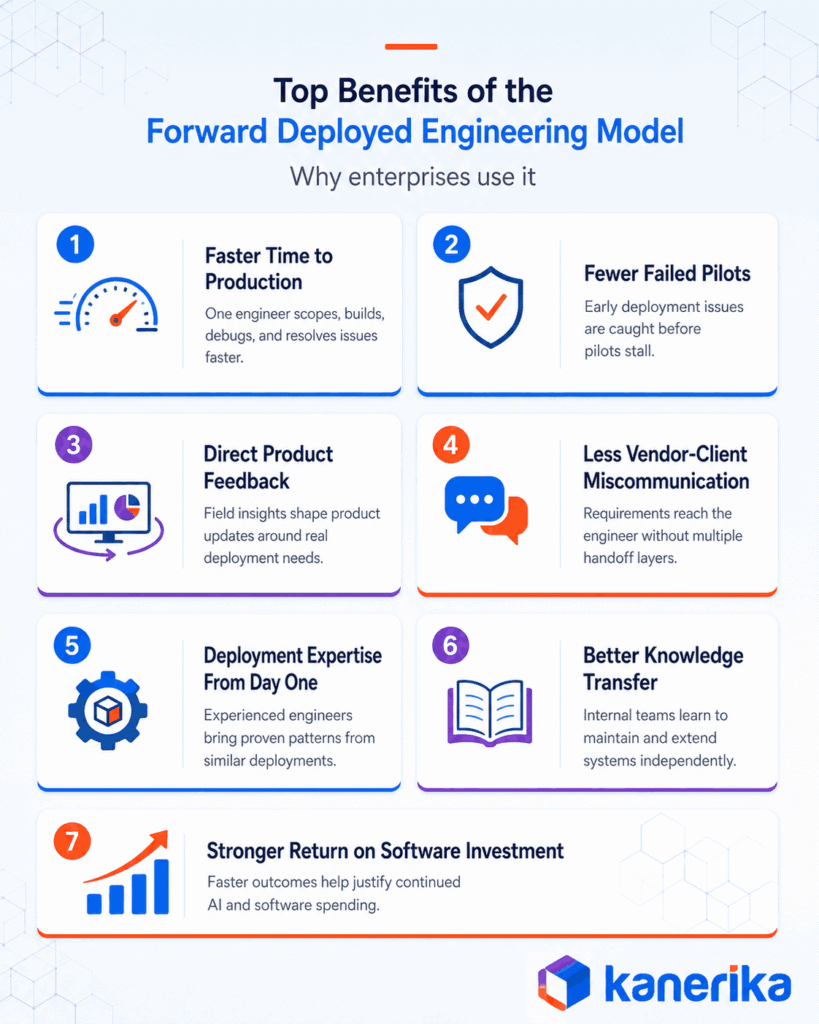 Top benefits of Forward Deployed Engineer