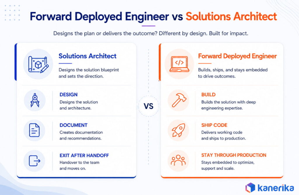 Forward deployed engineer vs solutions architect