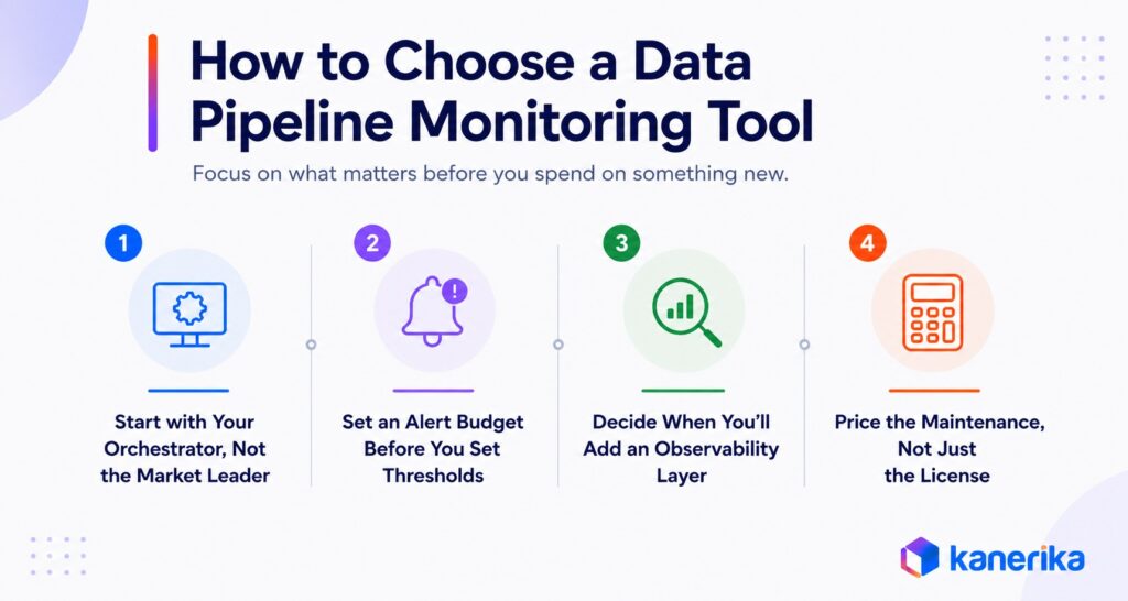 Kanerika's infographic on How to Choose a Data Pipeline Monitoring Tool