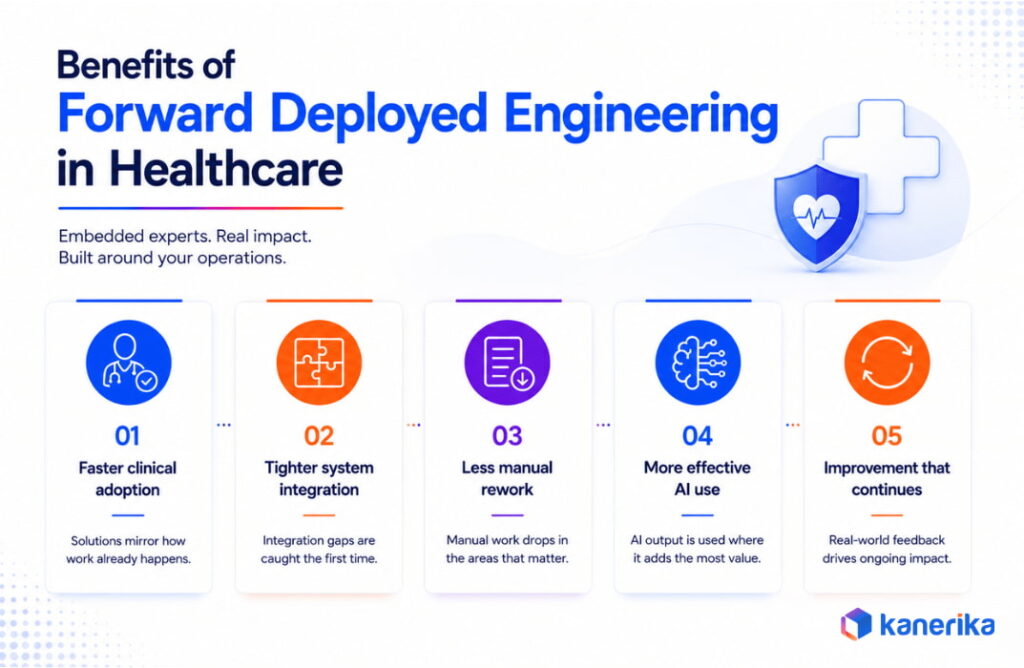 Benefits of Forward Deployed Engineering in Healthcare