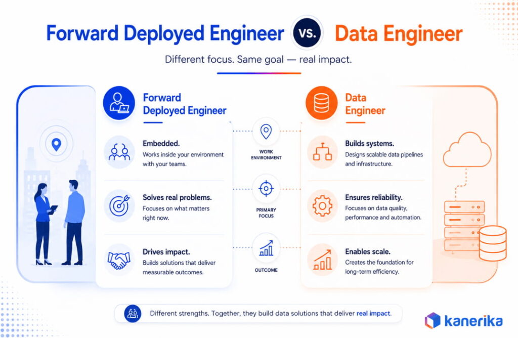 forward deployed engineer vs data engineer