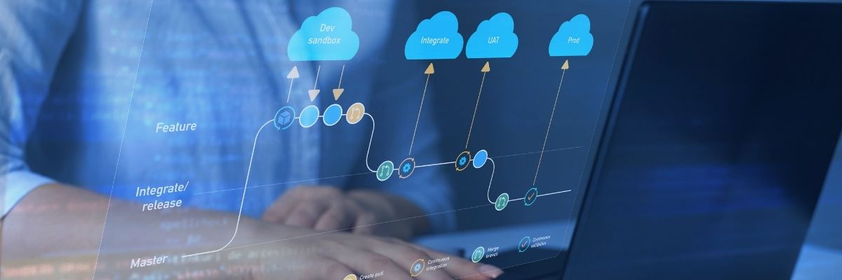 Microsoft Azure services