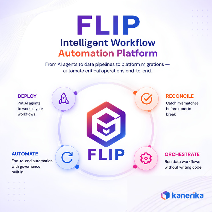 FLIP- Intelligent Workflow Automation Platform