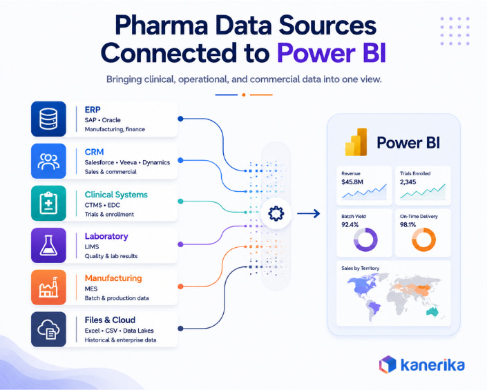 Pharma Data Sources You Can Connect to Power BI