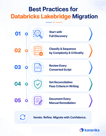 Best Practices for a Databricks Lakebridge Migration