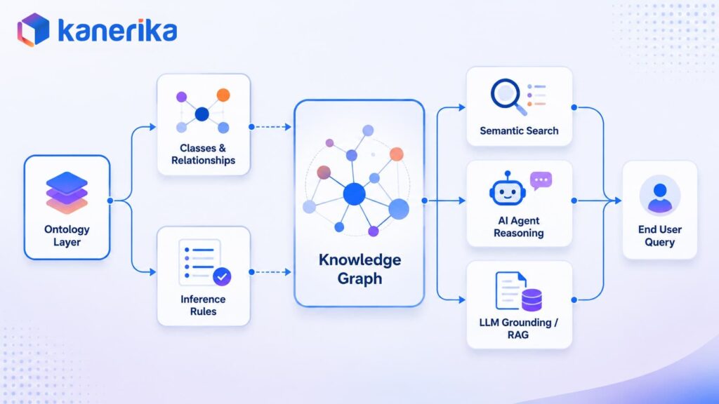 Data Ontology for AI- how it looks in real