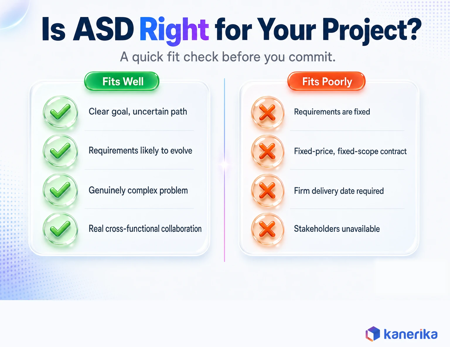 Checklist for when Adaptive Software Development fits a project versus when it fits poorly