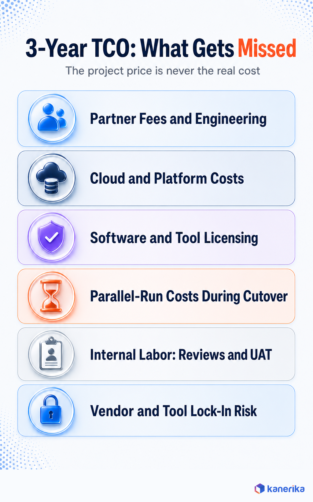 Kanerika infographic of three-year total cost of ownership factors that get missed in application modernization vendor comparisons