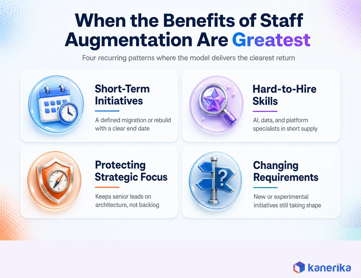 Kanerika infographic of four scenarios where staff augmentation delivers the clearest return: short-term initiatives, hard-to-hire skills, protecting strategic focus, and changing requirements