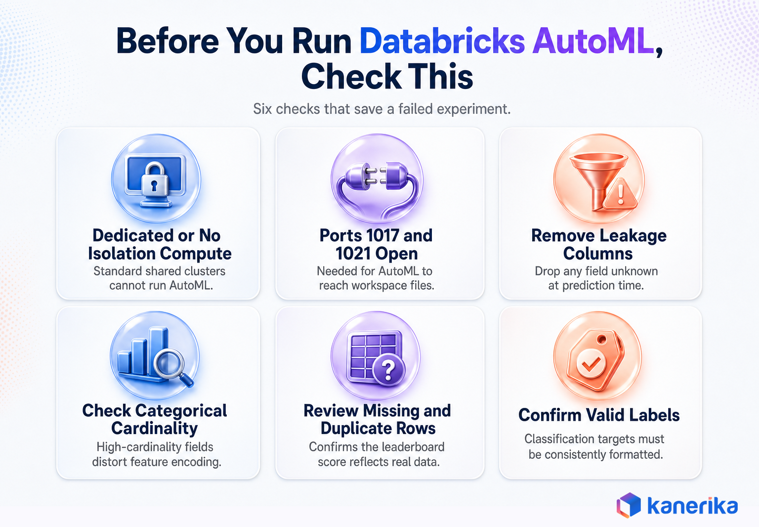 Infographic of six pre-run checks for Databricks AutoML including compute access mode and data quality checks