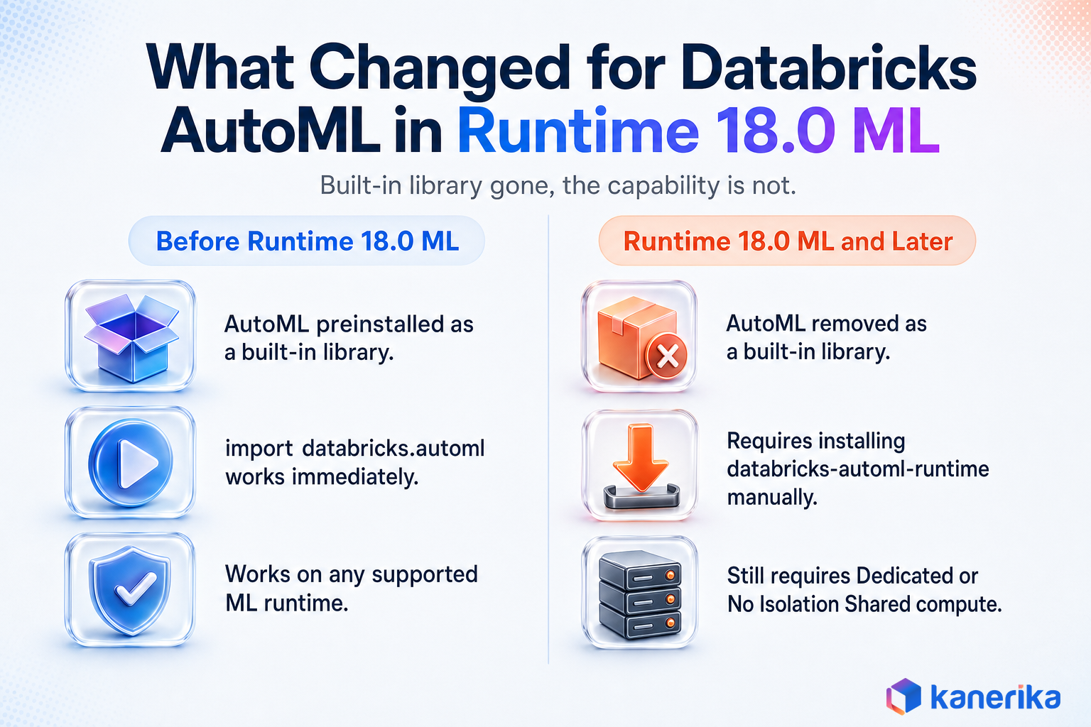 Infographic comparing Databricks AutoML before and after Runtime 18.0 ML removed it as a built-in library