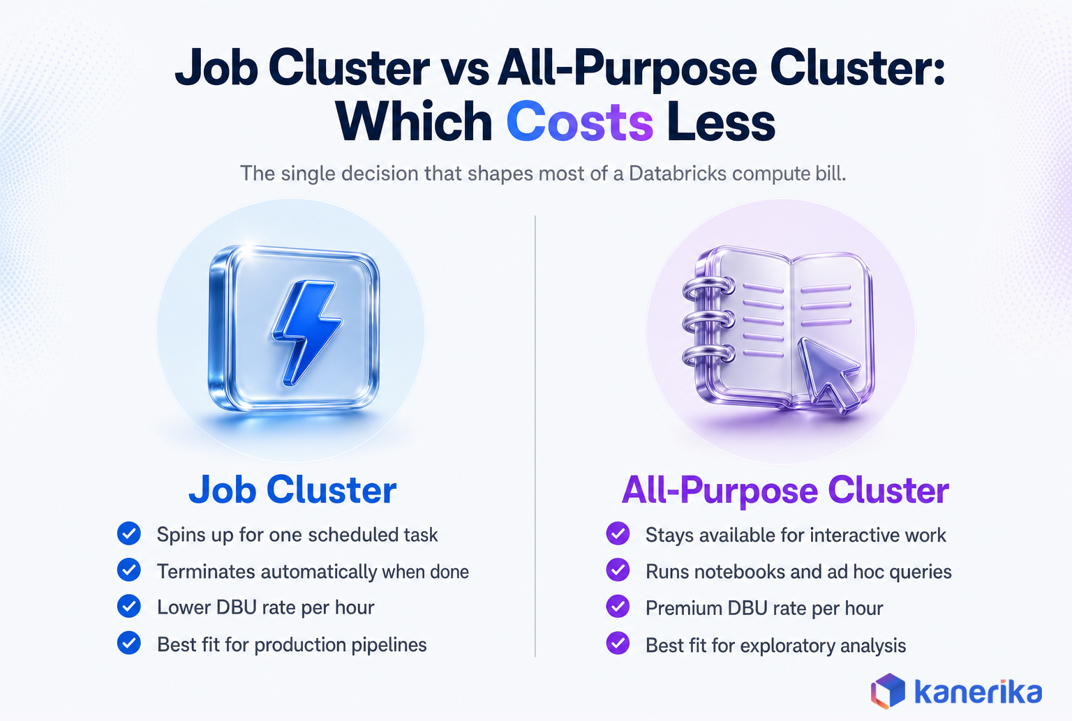 Kanerika infographic comparing Databricks job clusters versus all-purpose clusters and which one costs less for production pipelines versus interactive work