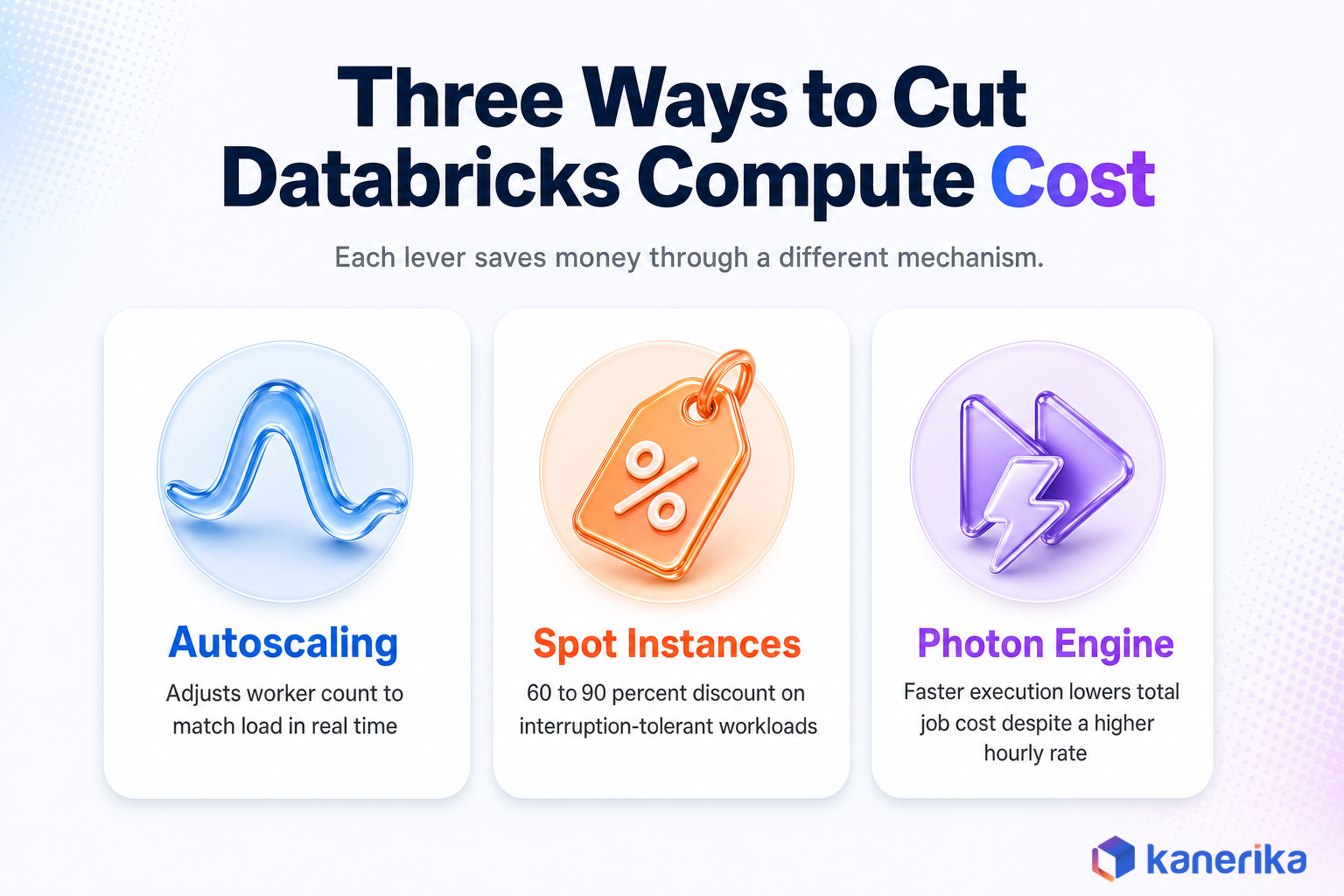 Kanerika infographic of three ways to cut Databricks compute cost, autoscaling, spot instances, and the Photon engine, each saving money through a different mechanism