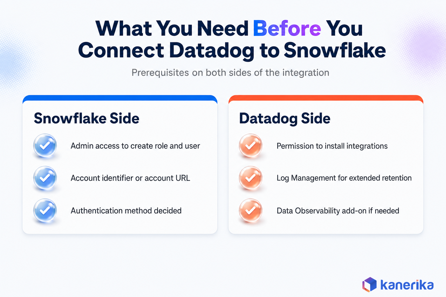 Kanerika infographic of Snowflake side and Datadog side prerequisites needed before connecting the Datadog Snowflake integration