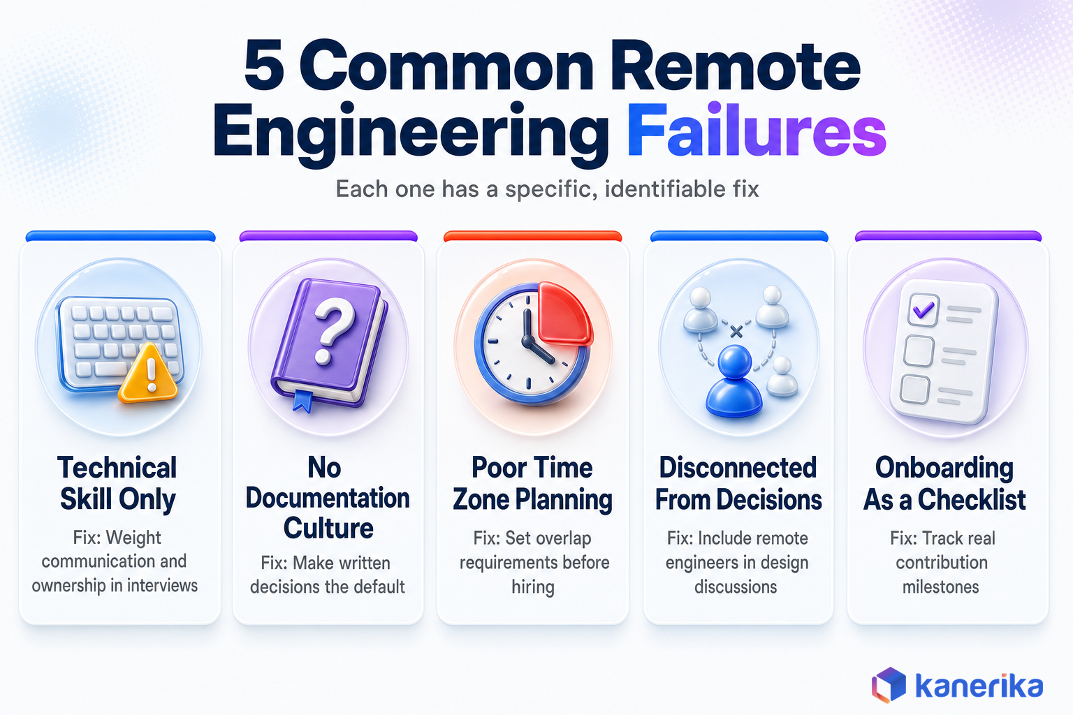 Kanerika infographic of five common remote engineering hiring failures and their fixes