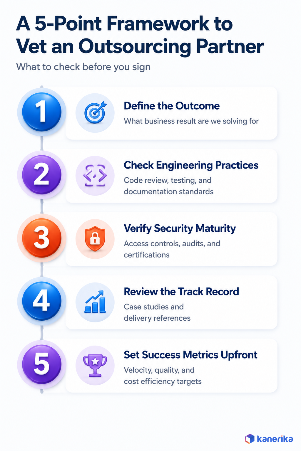 Kanerika infographic of a 5-point framework to vet an outsourcing partner, define the outcome, check engineering practices, verify security maturity, review the track record, set success metrics upfront